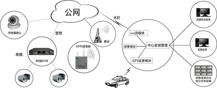 保安公司